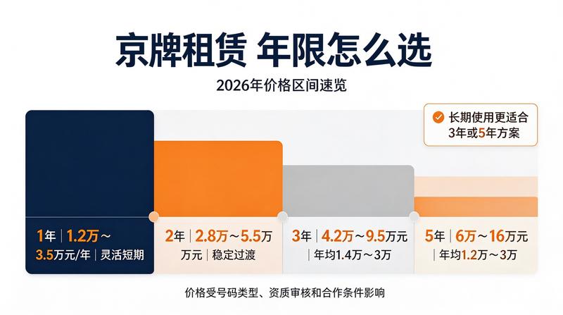行业新闻